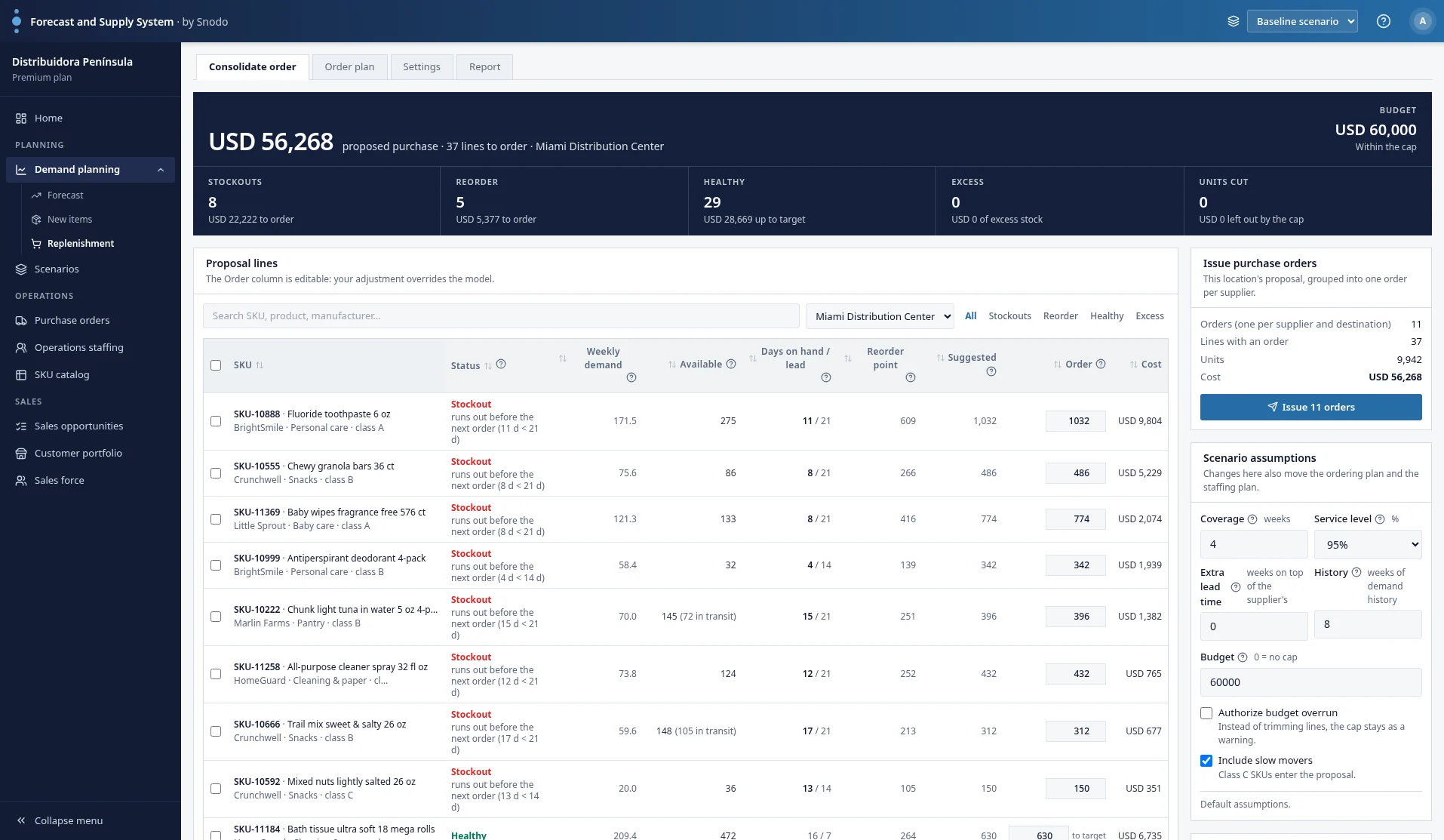 Replenishment screen: the proposed purchase line by line, with status, stock, reorder point and suggested order