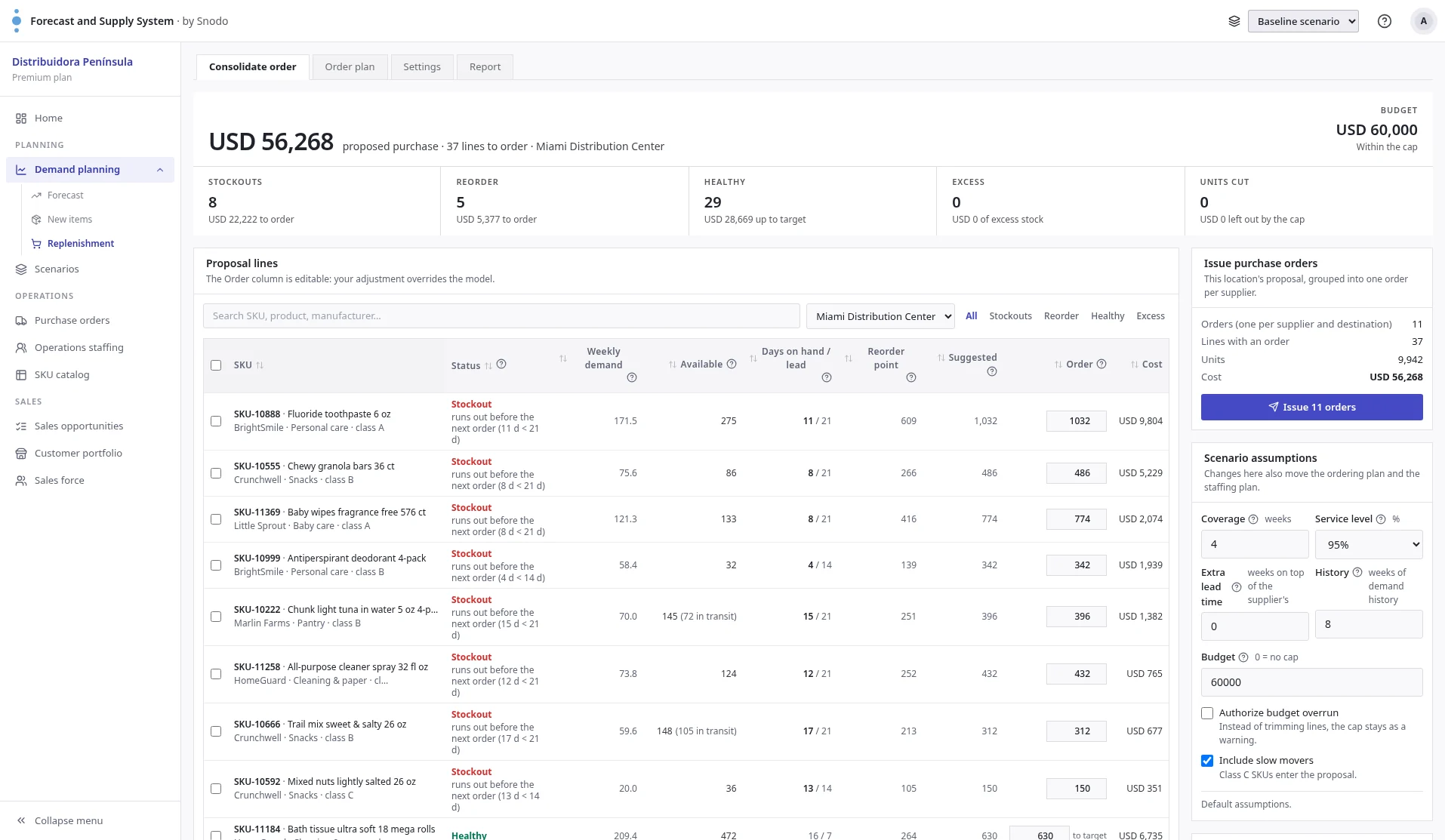 Replenishment screen: the proposed purchase line by line, with status, stock, reorder point and suggested order