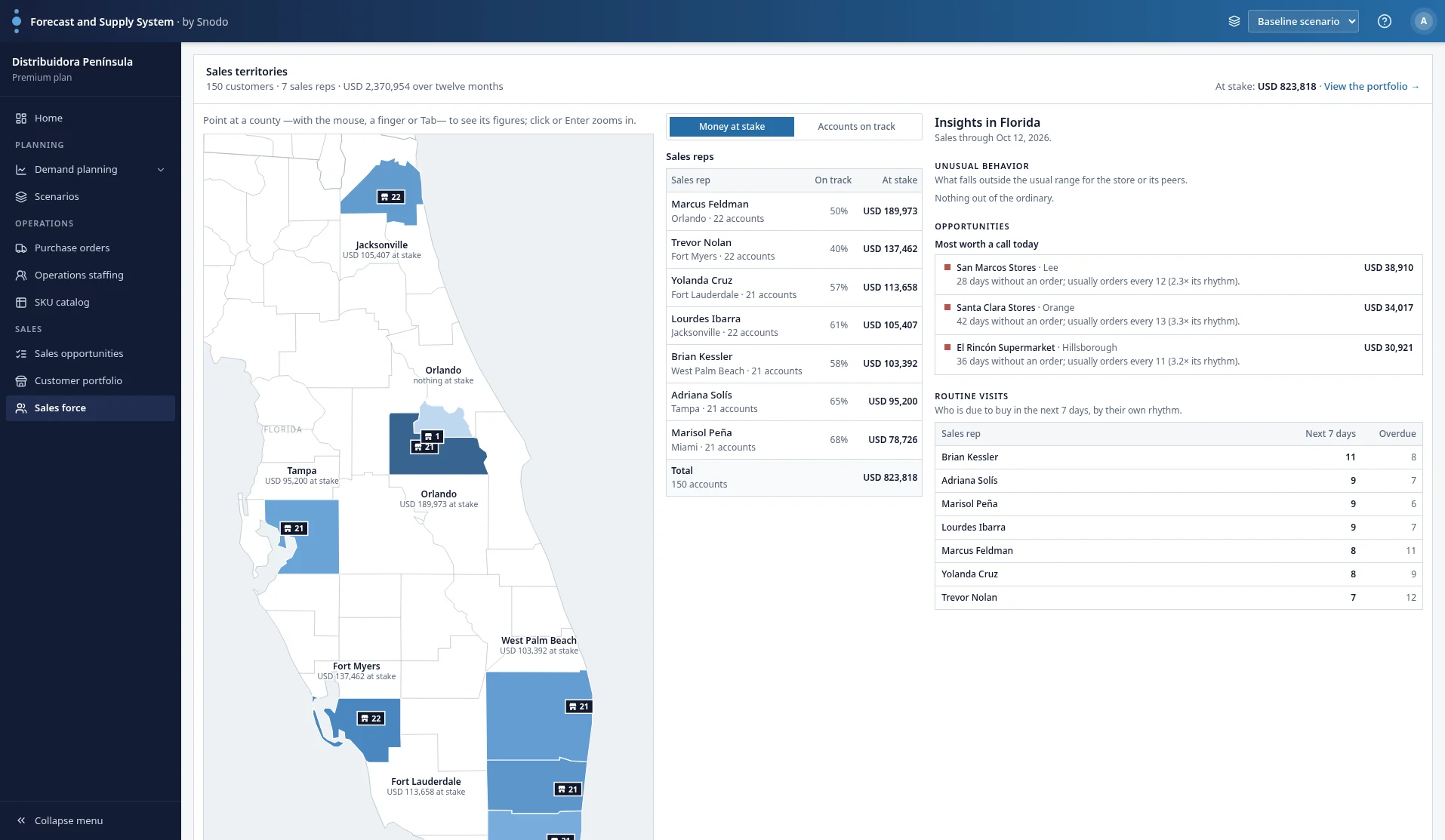 Sales force screen: a map of territories with the money at stake, the sales reps and who is worth a call today