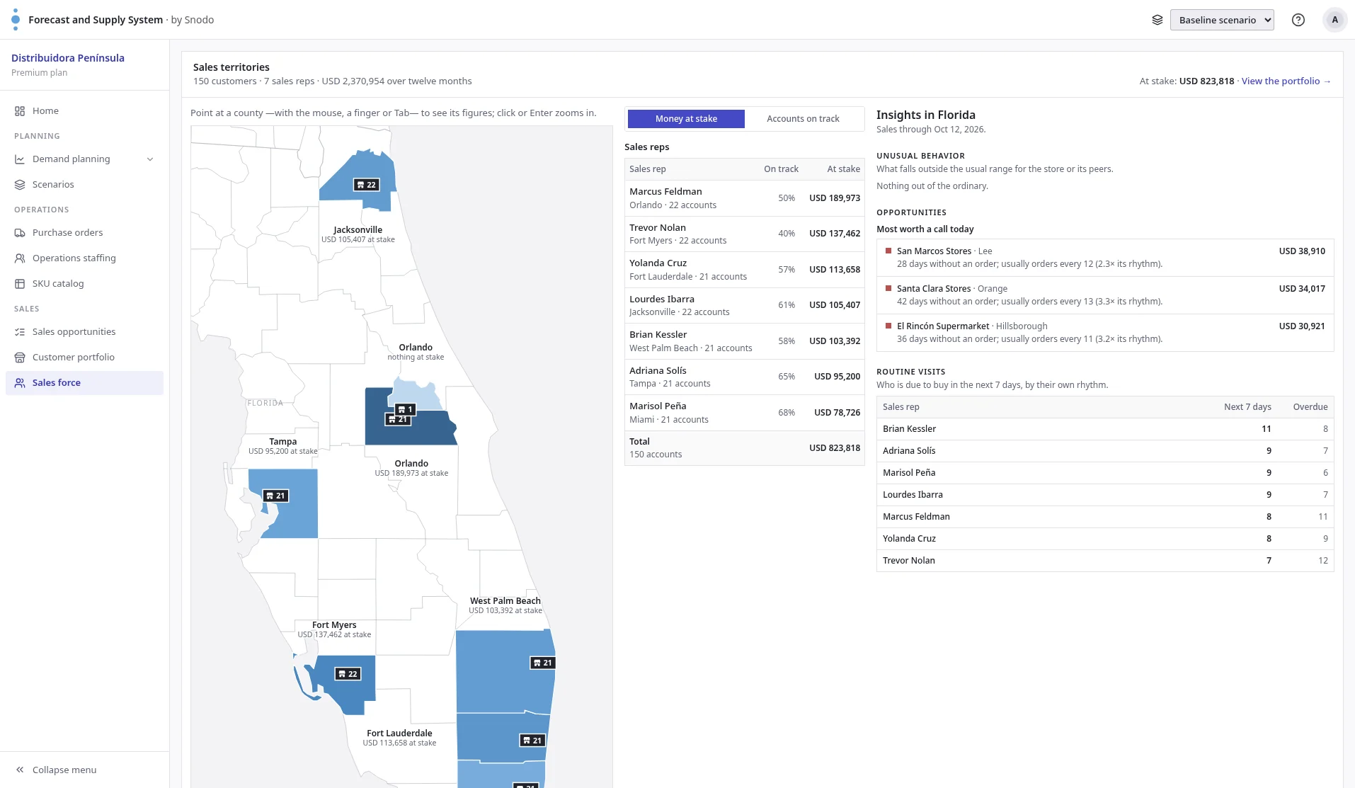 Sales force screen: a map of territories with the money at stake, the sales reps and who is worth a call today